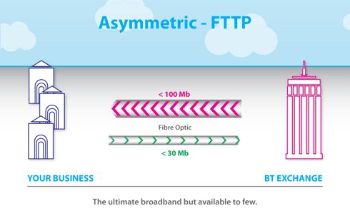 Q6IT_fttp_diagram