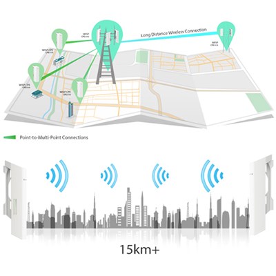 TP-Link CPE510 outdoor wireless point to point link
